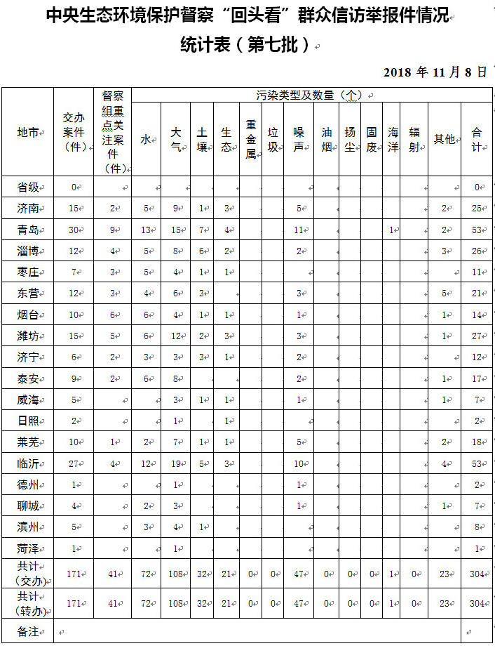 中央第三生態(tài)環(huán)境保護(hù)督察組.jpg