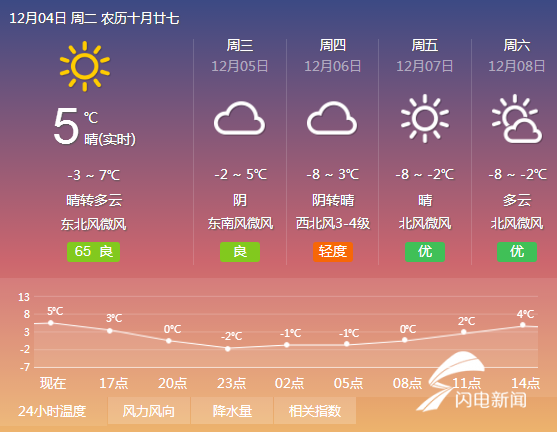 滨州天气预报图片
