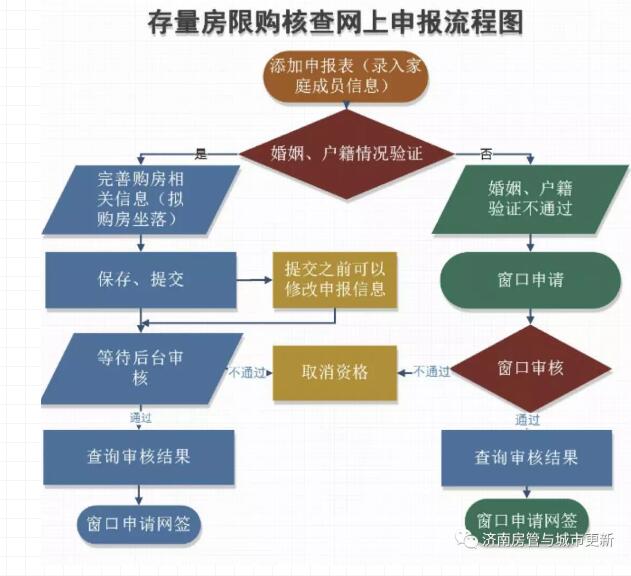 购房资格查询