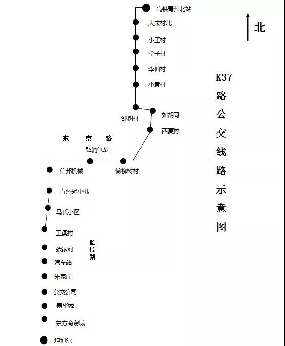12月26日,青州市北站公交线路正式开通,具体运营线路如下所示