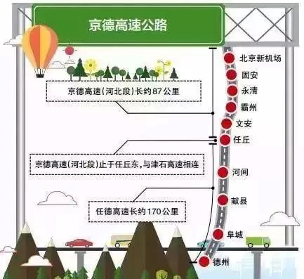 京德高速河北段开工在即全线建成后德州2小时到北京新机场