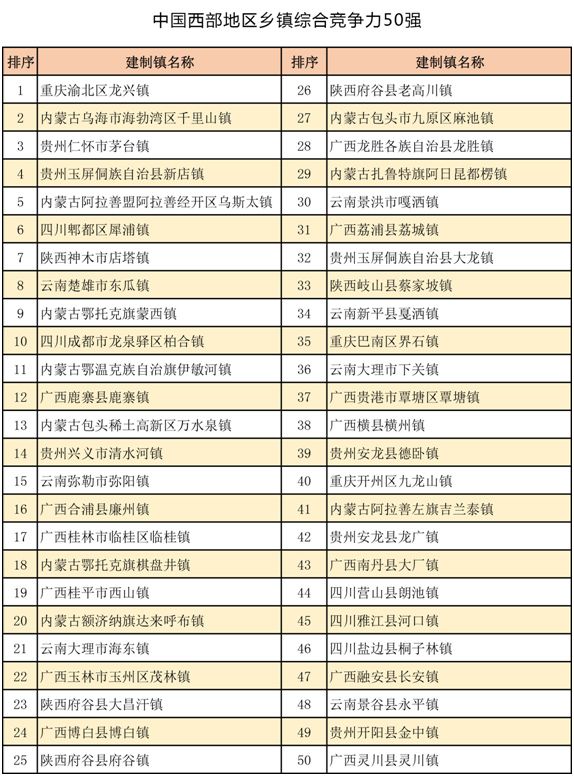 乡镇千亿gdp_中国有5个城市不设区县,只有乡镇