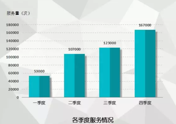 濱州12333咨詢電話2018年電話接通率全省第三