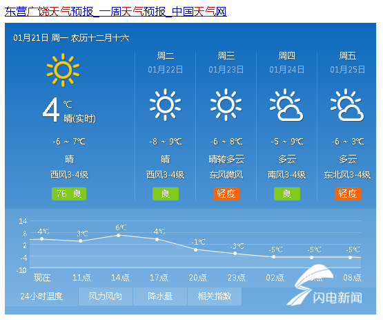 广饶天气图片