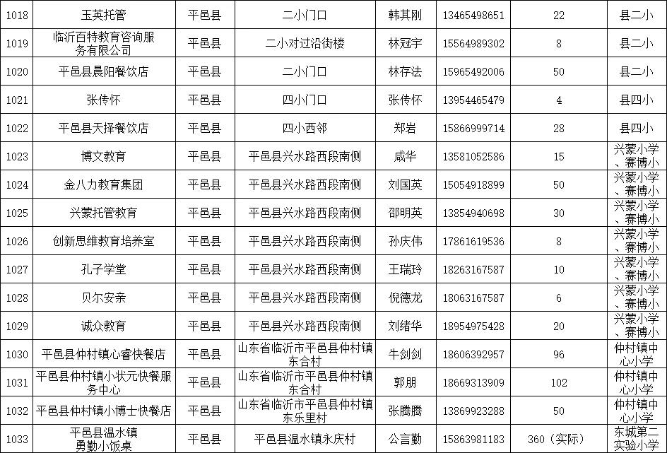 1251家临沂公布2019年春季学生小饭桌名单
