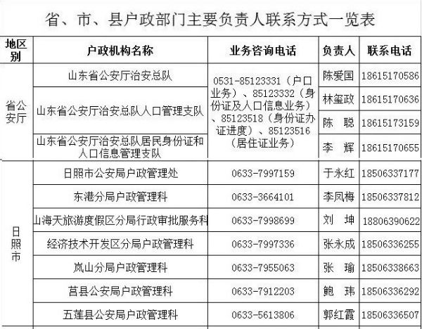 人口普查公安部门负责吗_人口普查(3)