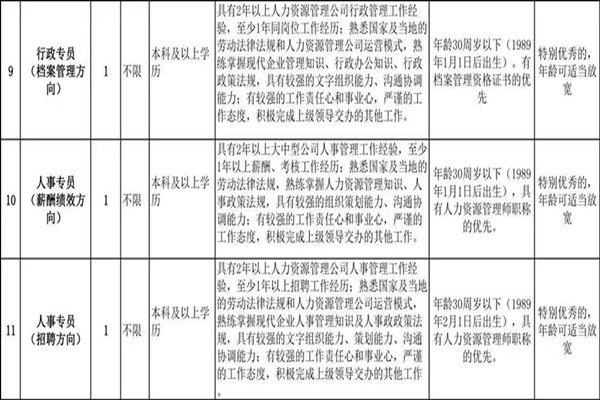 潍坊国企招聘_五险一金 潍坊临朐招聘国企工作人员23人(4)