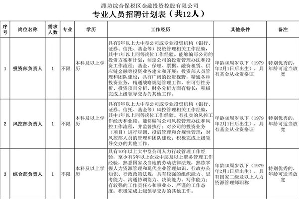 潍坊国企招聘_五险一金 潍坊临朐招聘国企工作人员23人(2)