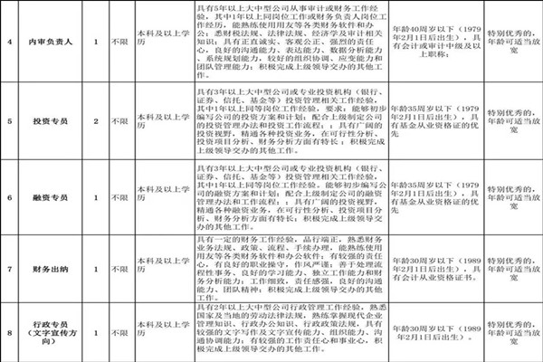 潍坊国企招聘_五险一金 潍坊临朐招聘国企工作人员23人