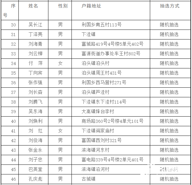 沾化一共多少人口_沾化冬枣图片