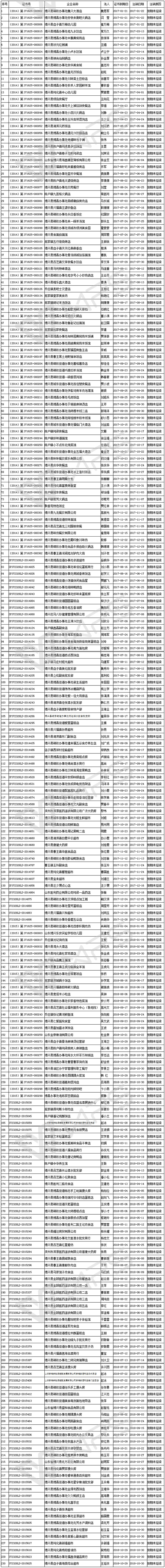 食品餐飲第五批注銷名單.jpg