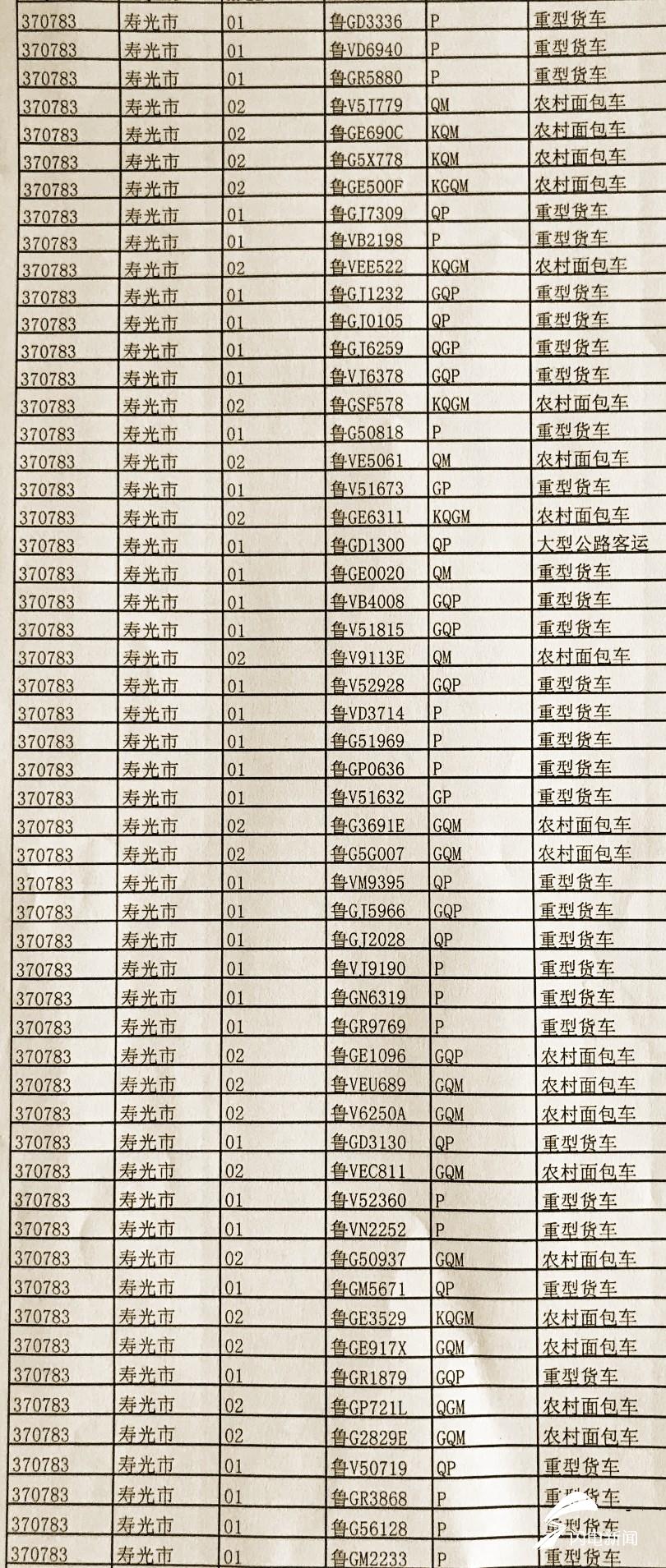 重型货车,面包车,大型客车……寿光曝光55辆逾期未检验未报废车辆