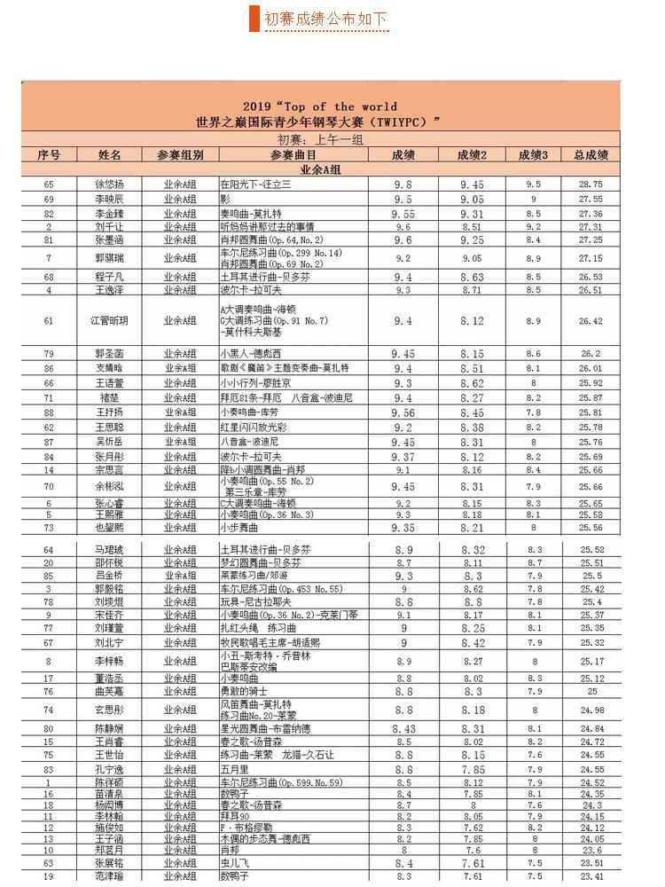 2019“Top of the world世界之巔國際青少年鋼琴大賽”初賽成績公布