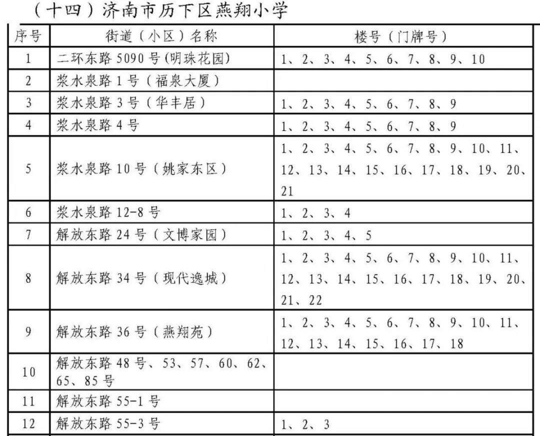 重磅济南历下学区划定了具体到门牌号附详单