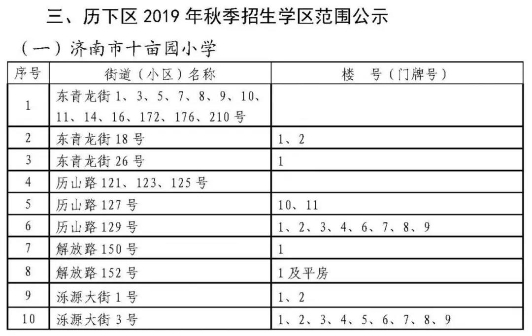 重磅济南历下学区划定了具体到门牌号附详单