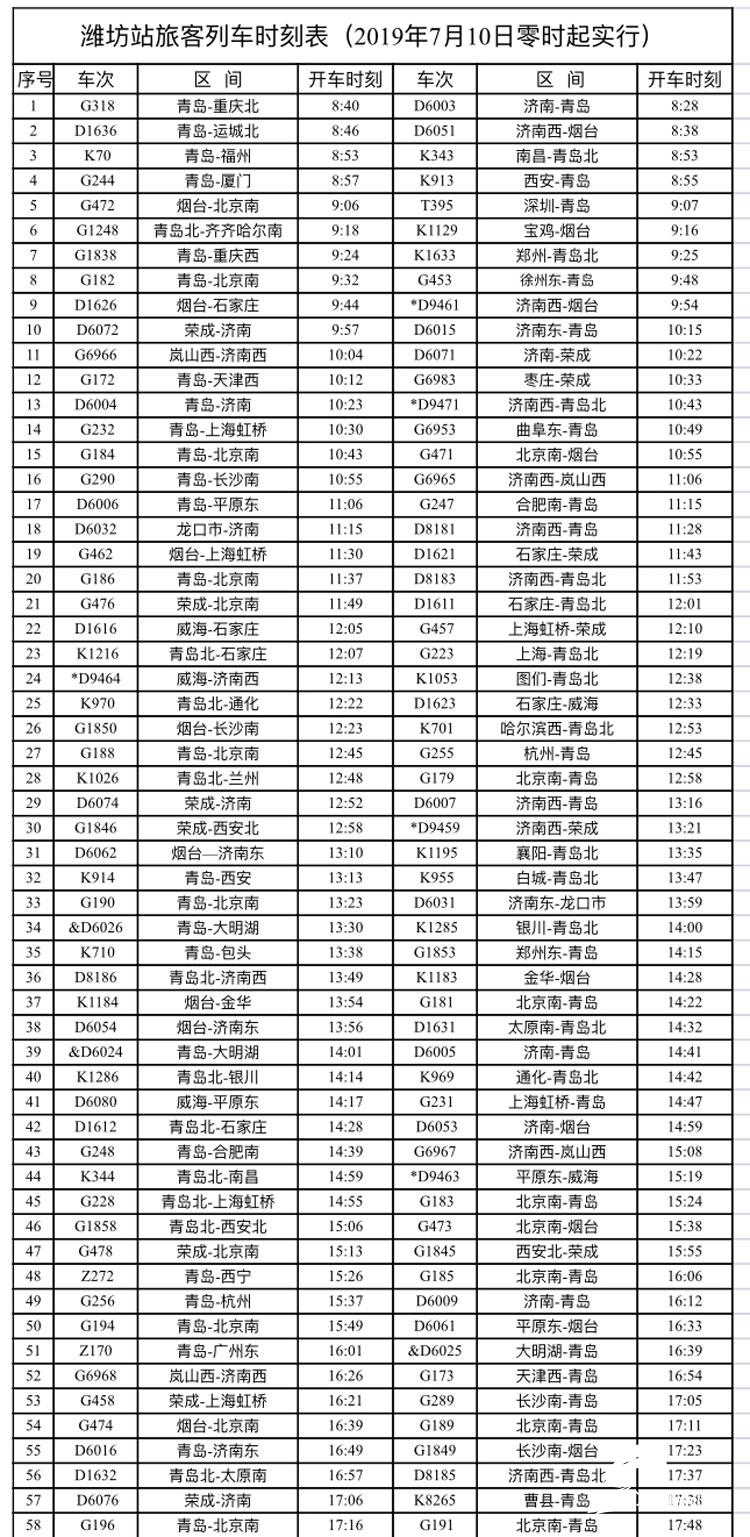 7月10日零时起铁路调图 潍坊火车站增开2对旅客列车(附列车时刻表)