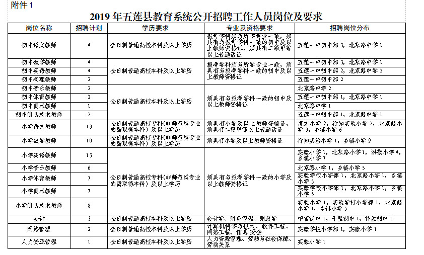 五莲县人口多少_定了 今年五莲县高中共招收3000人 这些同学降低160分即可录取(3)