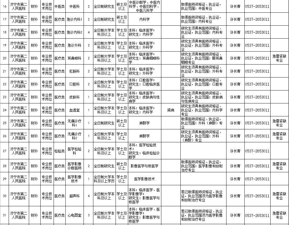 济宁任城区人口gdp_济宁有个区,人口102.31万GDP533.44亿,有 中国运河之都 美誉(2)