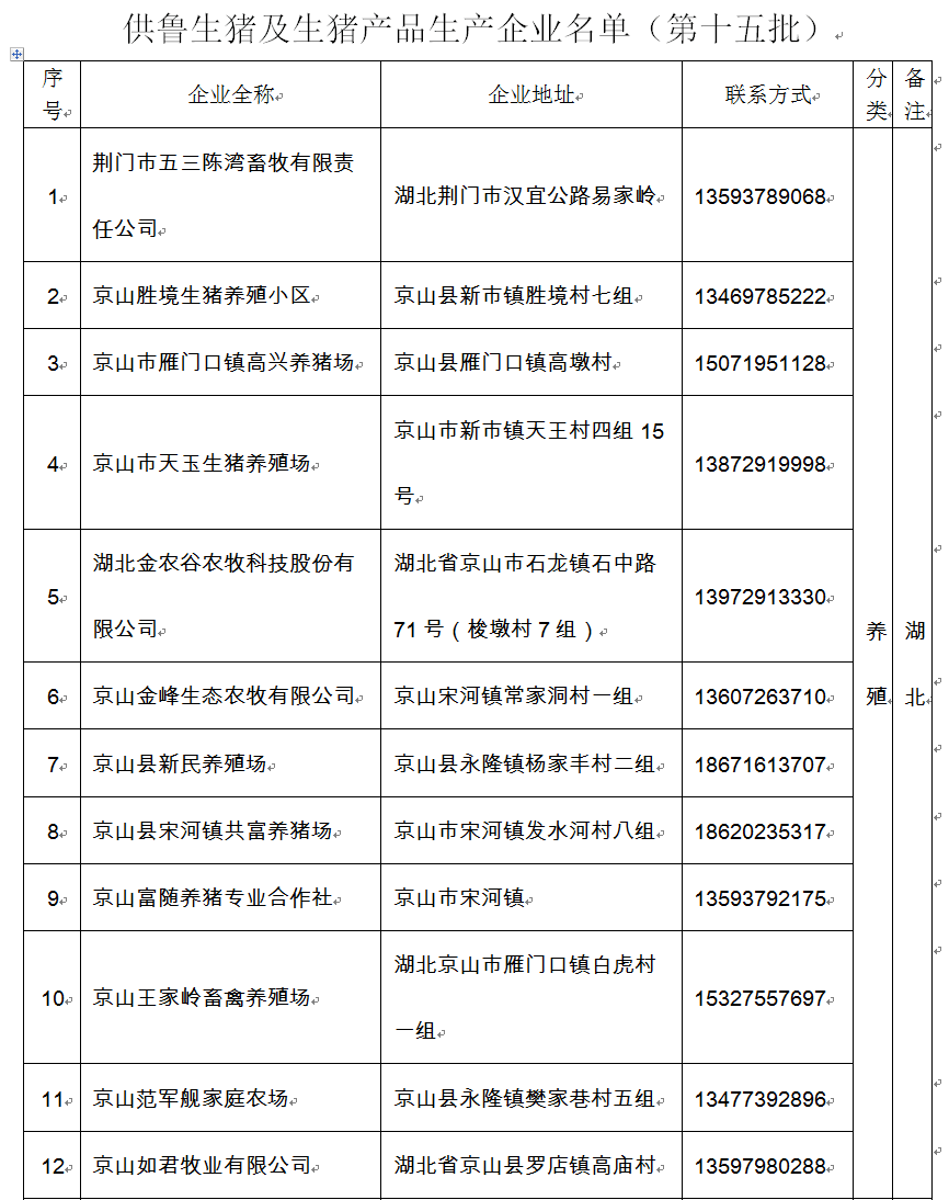 第十五批23家省外企業可向山東提供生豬及生豬產品