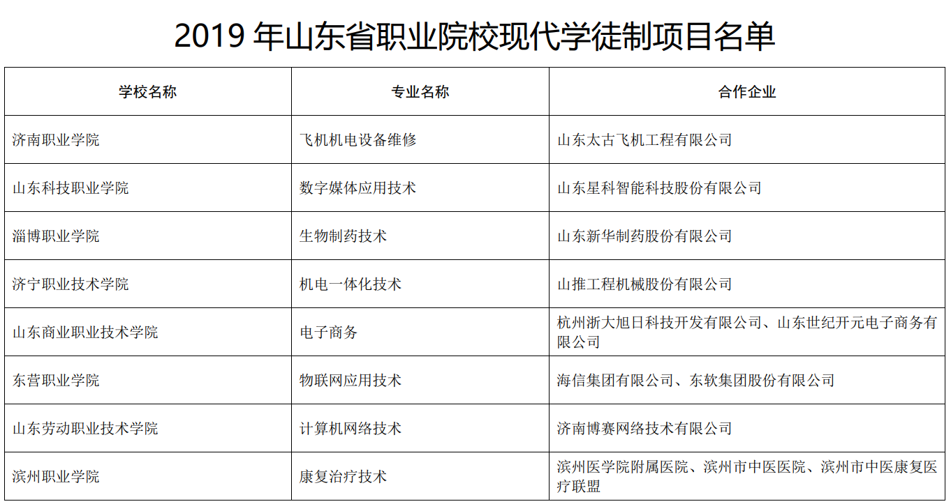 @高考生，選擇職業教育，這份名單可供參考……