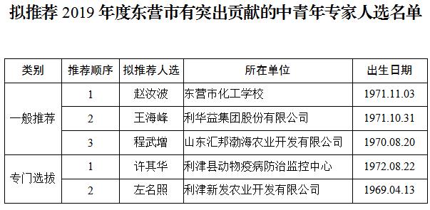 利津县人口_利津人 您的 降温 降雨 又双叒叕而来