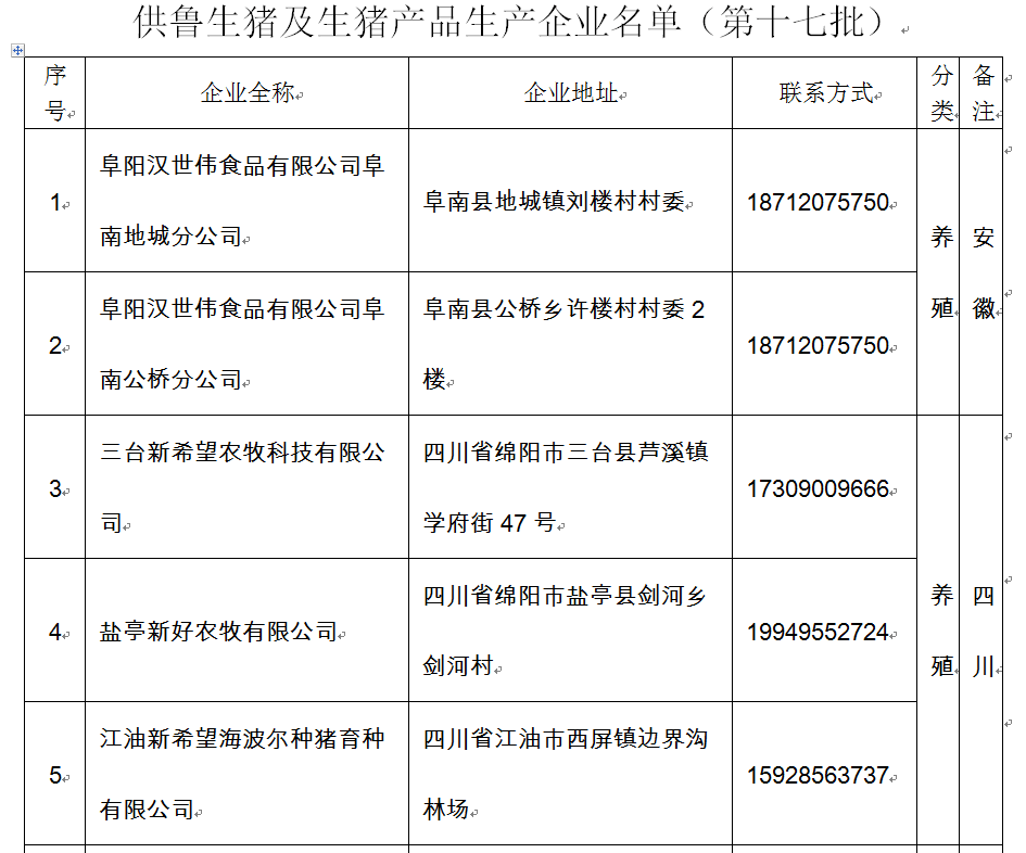 第十七批10家省外企業(yè)可向山東提供生豬及生豬產(chǎn)品