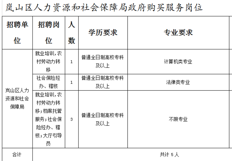 日照岚山区有多少常住人口_日照岚山区(3)