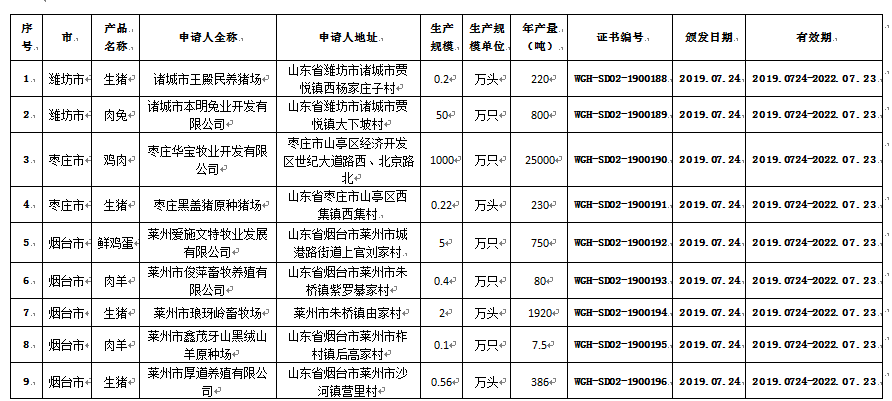 好消息！山東省無公害農產品喜添9個畜產品