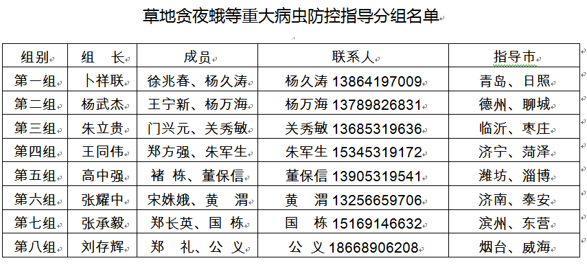 山東成立草地貪夜蛾監測防控專家組 開展秋季重大病蟲防控指導