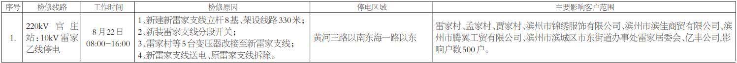 8月份濱州這些地方要停電檢修 影響500戶住戶