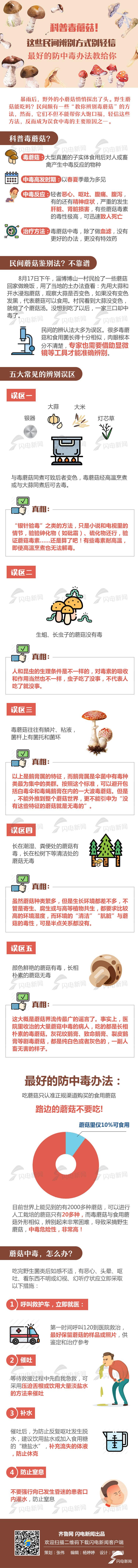 3685208c96b805aeab108d28a1a0b98b.jpg 科普毒蘑菇.jpg