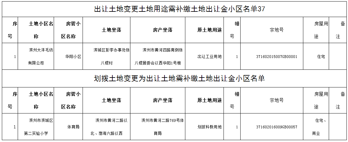 QQ截圖20190905165412.png