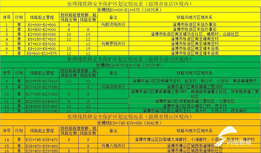 铁路保护划定区.jpg