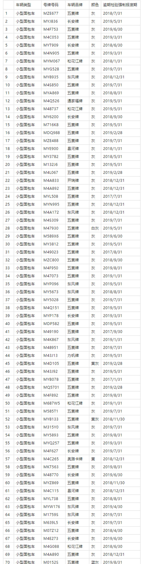 【公告】陽信這70輛面包車機(jī)動車登記證書、號牌、行駛證作廢.jpg