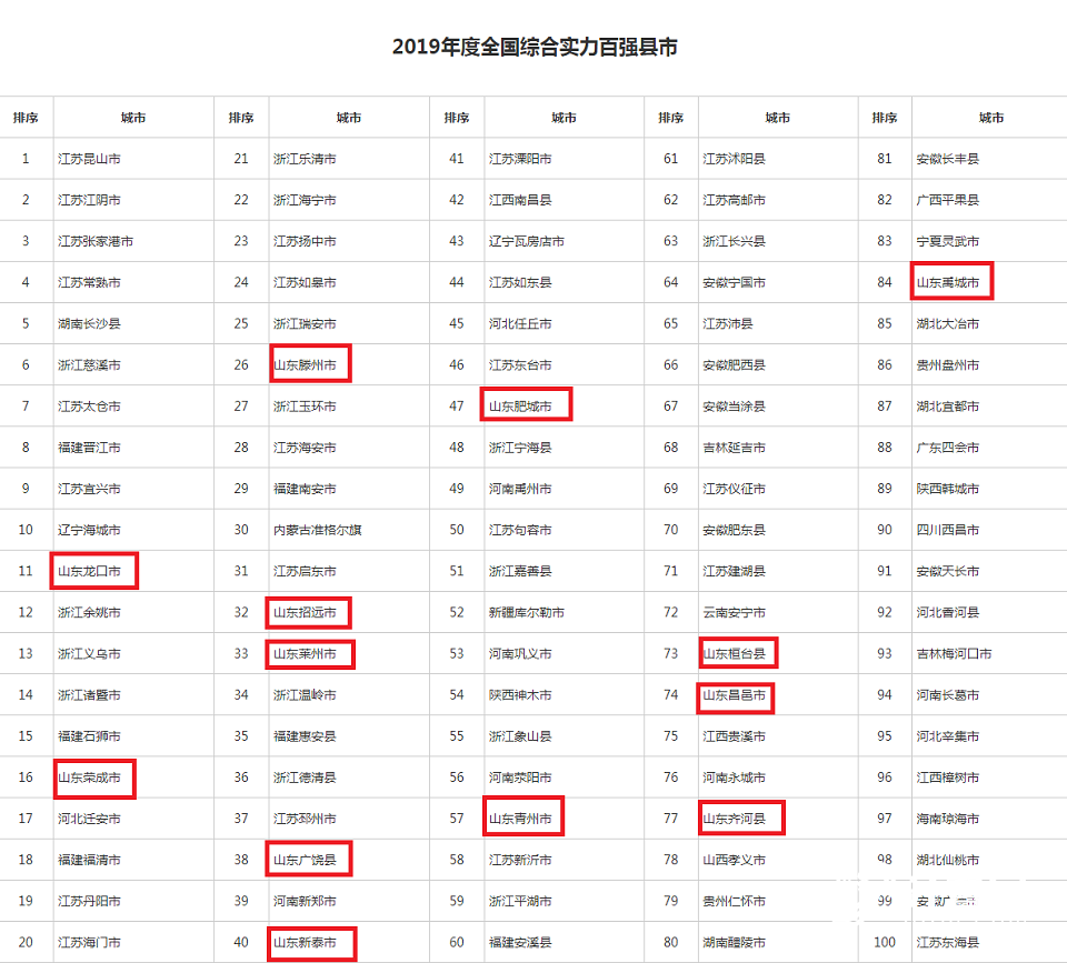 綜合實力百強縣市.png