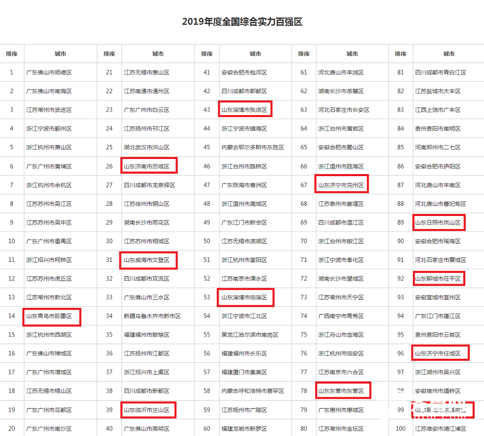 綜合實力百強區.png