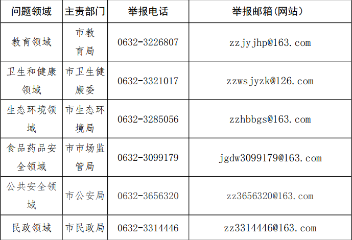 棗莊市專項整治漠視侵害群眾利益問題,舉報電話公佈