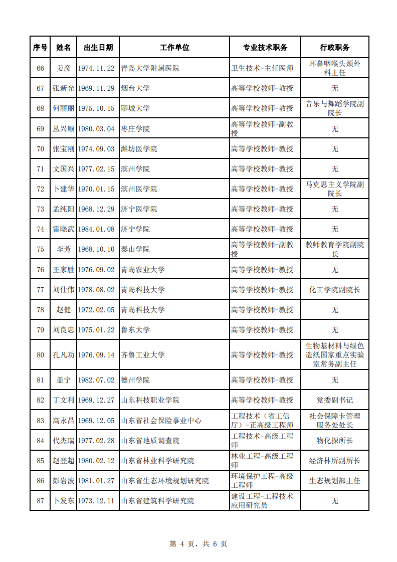 2019年安徽劳动力人口_安徽人口密度分布图(3)