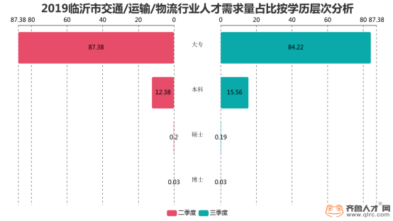 物流行業(yè)轉(zhuǎn)型升級(jí)，低學(xué)歷從業(yè)者的職場(chǎng)之路還能走多遠(yuǎn)？1375.png