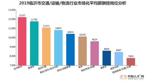 物流行業(yè)轉(zhuǎn)型升級(jí)，低學(xué)歷從業(yè)者的職場(chǎng)之路還能走多遠(yuǎn)？1848.png