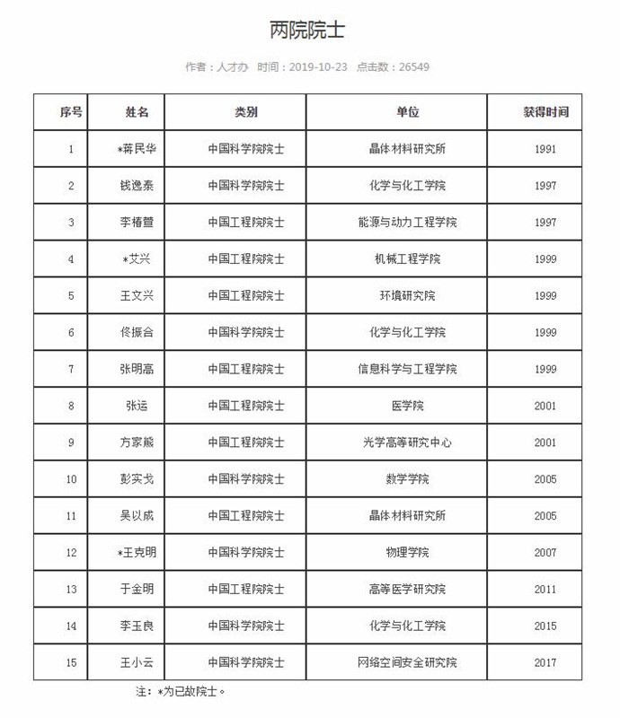 2000年山东省人口总数_山东省人口分布图(2)