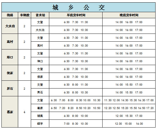 二,具體運營時間威海公交集團文登公司第三批公交線路恢復後,共恢復1