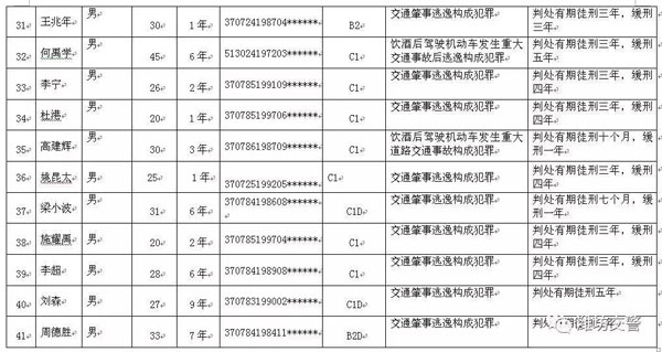 安丘市人口多少_关于公布2019年潍坊大学生暑期公益实习活动首批入围人员名单