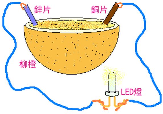 水果发电步骤图图片