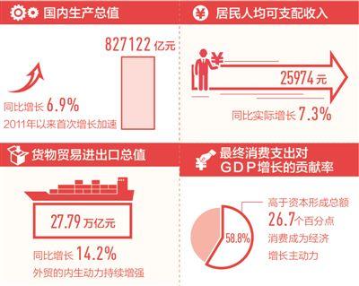 民国国民生产总值（民国时期工业产值）〔民国时期的国民生产总值〕