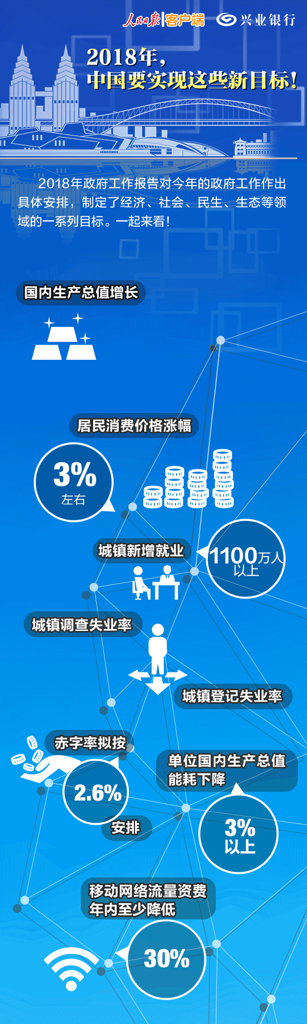 36fc2d19a6b331c8db1401e1e1a40e8d.gif 政府工作报告极简版来了,只有800字!1.gif