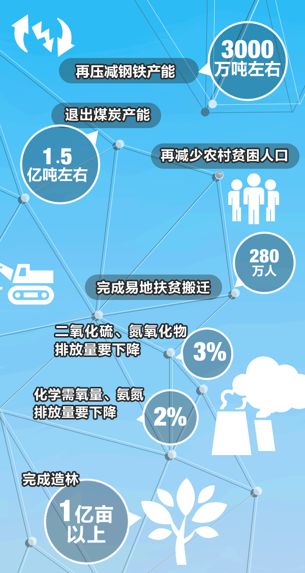 6050b9341c23448b82218327b6cf5a3b.gif 政府工作报告极简版来了,只有800字!2.gif