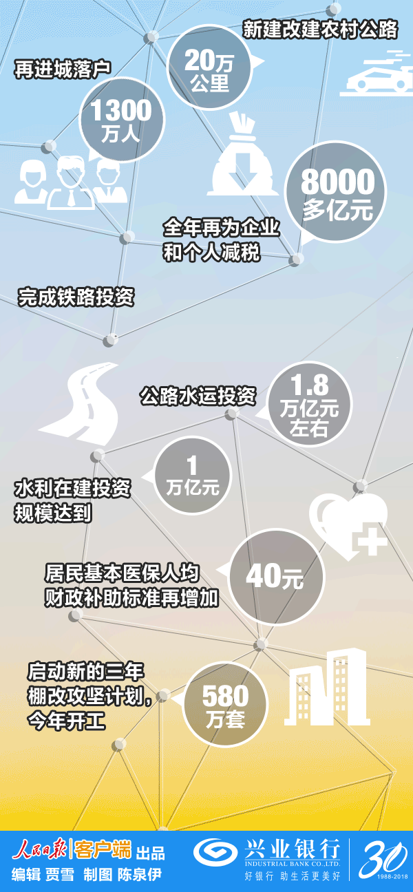 78dae449c08942d50cfdcdc306227926.gif 政府工作报告极简版来了,只有800字!3.gif