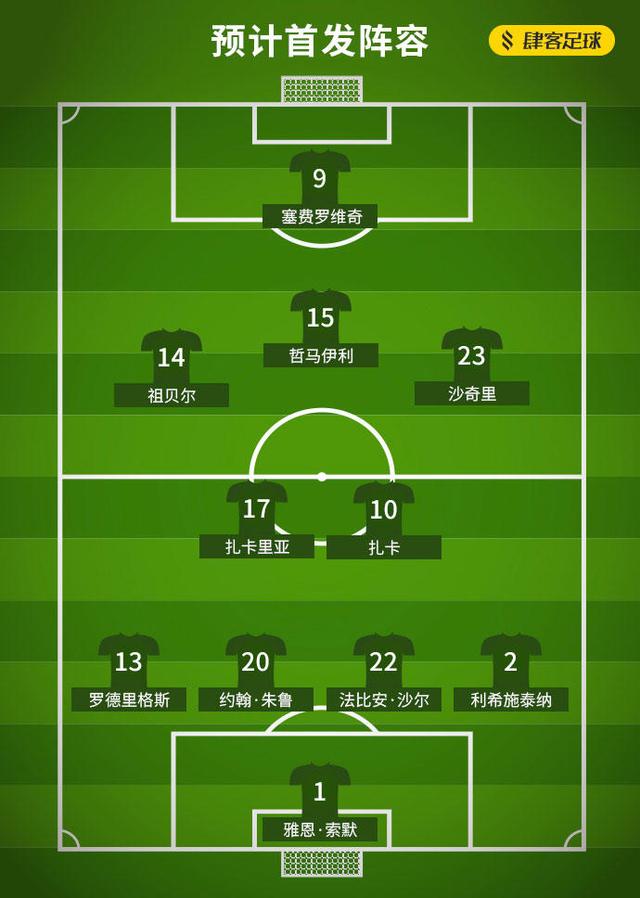巴西隊vs瑞士隊比分預測_巴西世界杯瑞士vs巴西 蒂特執教巴西隊 沙奇里領銜瑞士隊