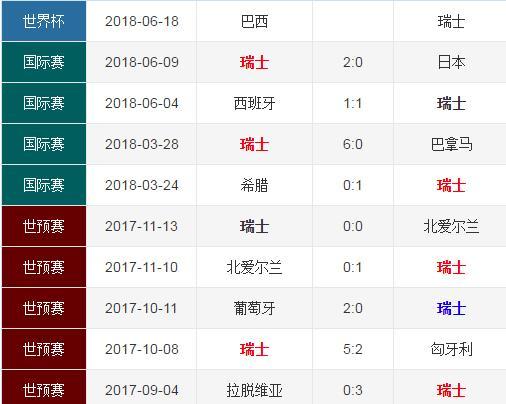 巴西世界杯瑞士vs巴西 蒂特執教巴西隊 沙奇里領銜瑞士隊_巴西隊vs瑞士隊比分預測
